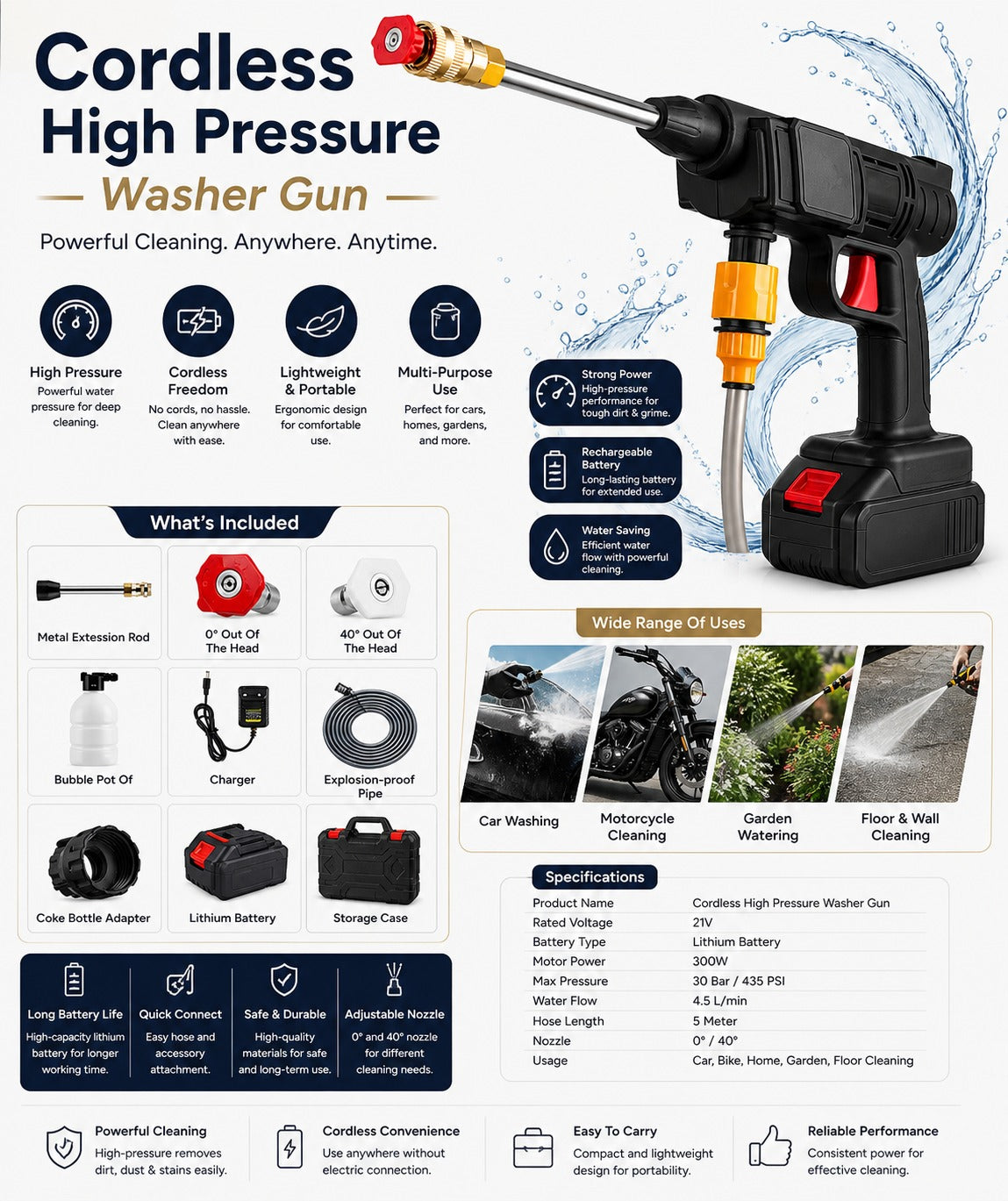 High Pressure Washer Gun