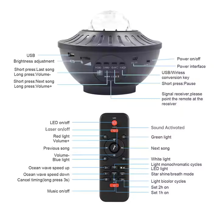 Light Projector